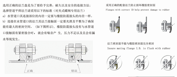 关于上海橡胶软接头的拉脱问题的分析