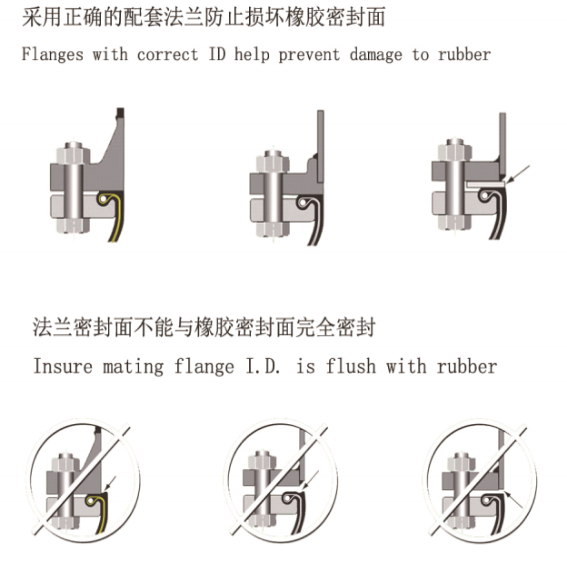 关于虹桥*际会展中心上海橡胶软接头使用报告