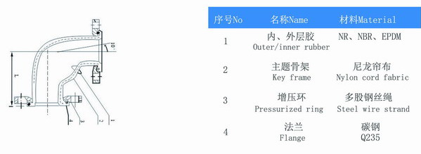 上海补偿位移可曲挠橡胶软接头弯头