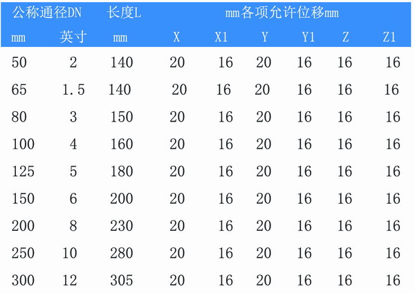 上海补偿位移可曲挠橡胶软接头弯头